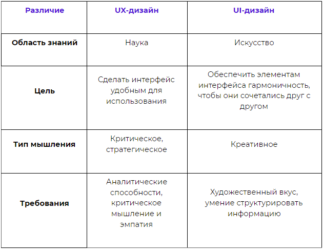 Лучшие курсы ui ux