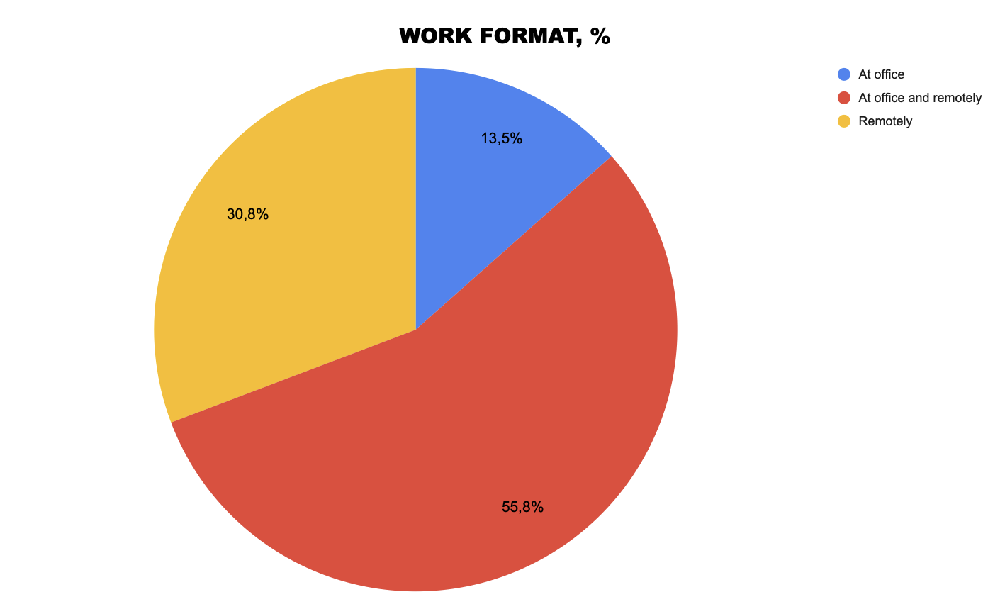 Fig. 13. Work format.