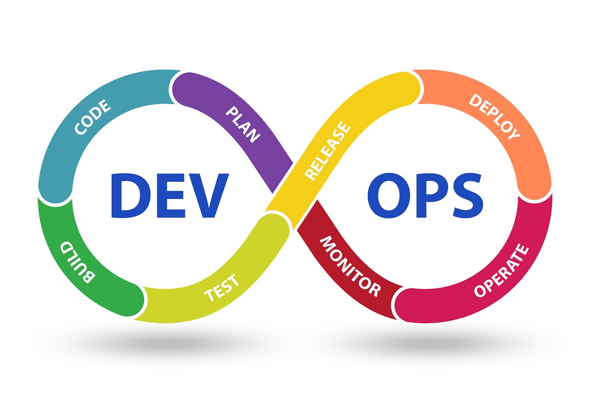 DevOps: кто такой девопс инженер? — INDIGO Tech Recruiters