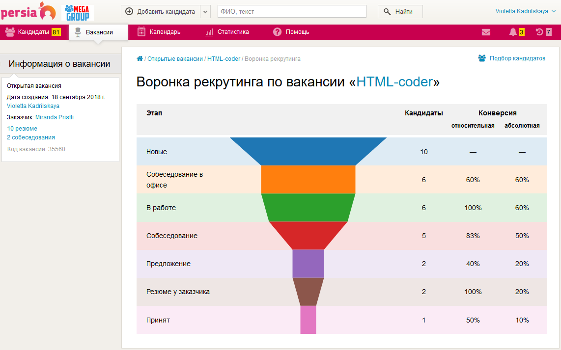 Конверсия запросов. Воронка набора персонала. Воронка рекрутинга.