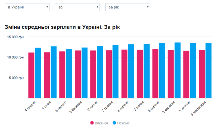 "Важливо робити добре те, що робиш" - діалог з Артуром Міхном, співзасновником Work.ua