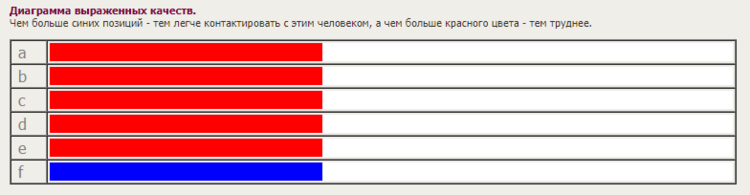 Як позбутися помилок у тексті?
