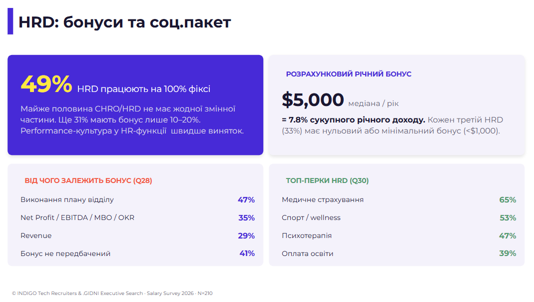 Мал. 3: слайд «Бонуси та KPI»