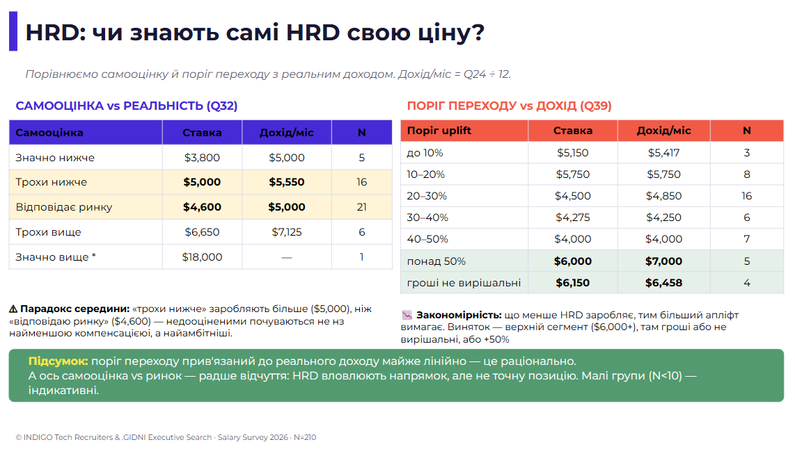 Мал. 6: слайд «Чи знають вони свою ціну»