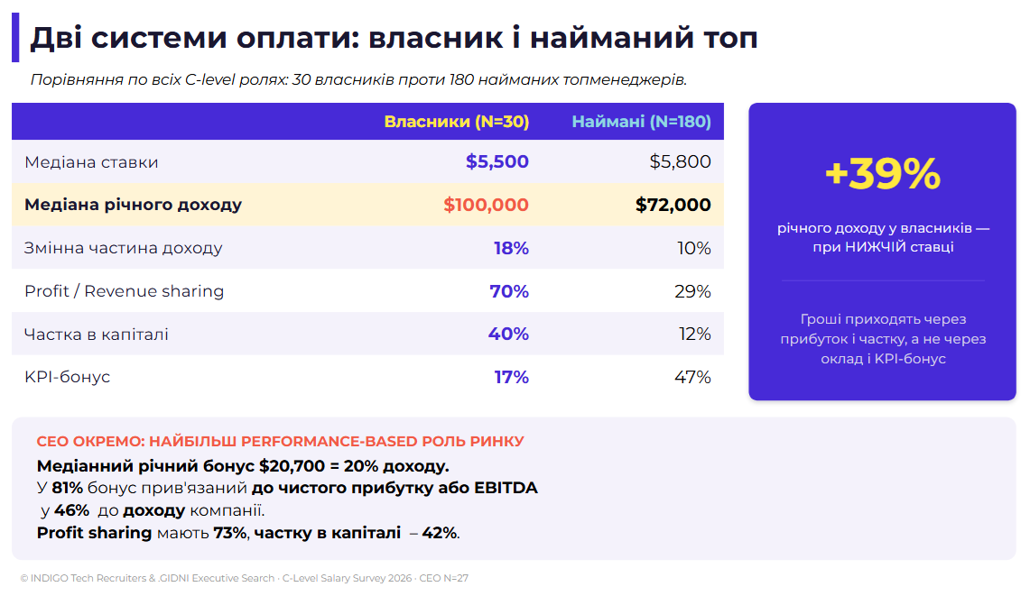 Мал. 4:  «Дві системи оплати»