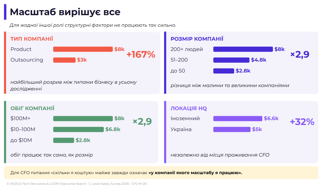 Мал. 3: «Масштаб вирішує все»