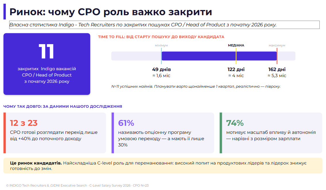 Мал. 5: «Ринок: чому цю роль важко закрити»