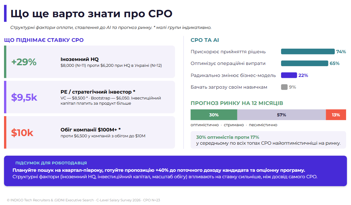 Мал. 7: Що ще варто знати про CPO