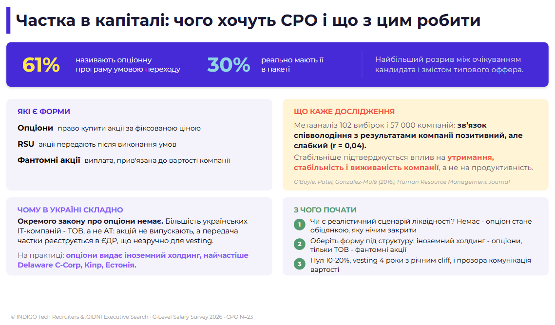 Мал. 8: Частка в капіталі: чого хочуть CPO і що з цим робити